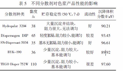 涂料潤濕分散劑,迪高分散劑,三升貿易,油墨分散劑,<a href='http://www.helixhacks.com' class='keys' title='點擊查看關于涂料助劑的相關信息' target='_blank'>涂料助劑</a>,顏料分散劑
