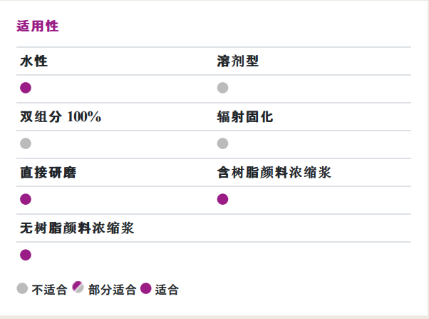 贏創(原空氣化學)ZETASPERSE® 179潤濕分散劑