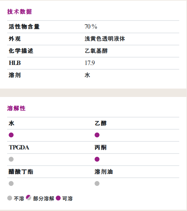 贏創(原空氣化學)ZETASPERSE® 179潤濕<a href='http://www.helixhacks.com/product/product-0001,0011,0020.shtml' class='keys' title='點擊查看關于分散劑的相關信息' target='_blank'>分散劑</a>