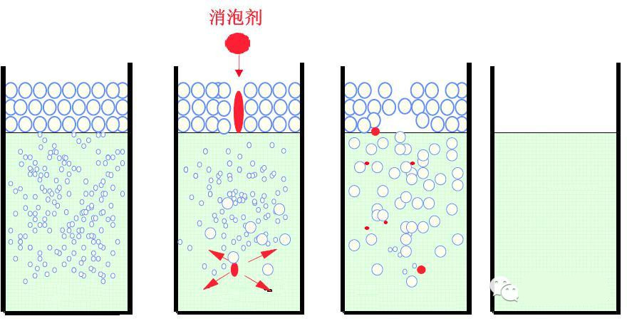<a href='http://www.helixhacks.com/product/product-0001,0011,0022.shtml' class='keys' title='點擊查看關于消泡劑的相關信息' target='_blank'>消泡劑</a>