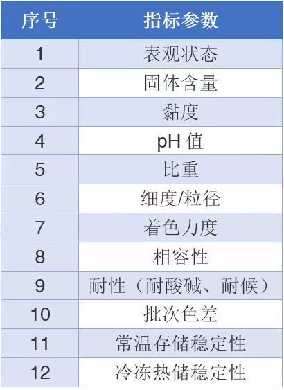 水性色漿,色漿,涂料色漿
