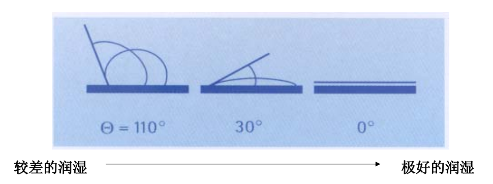 基材<a href='http://www.helixhacks.com/product/product-0001,0011,0018.shtml' class='keys' title='點擊查看關于潤濕劑的相關信息' target='_blank'>潤濕劑</a>