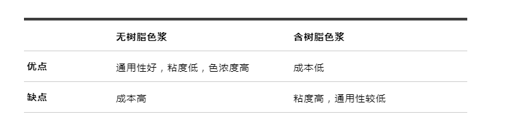 潤濕分散劑,水性涂料,水性分散劑,涂料助劑,迪高助劑,建筑涂料分散劑,工業涂料分散劑